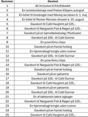 Æggejagt skabte livlig søndag i Mejrup Kultur- og Fritidscenter