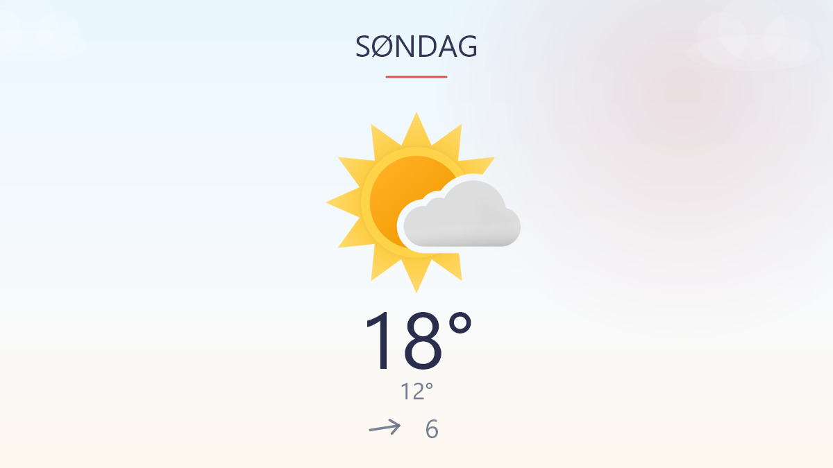 Mild mandag med mere sol end snak