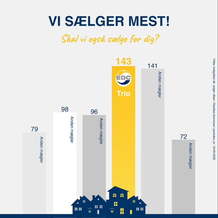 Det nyeste på Randers’ opslagstavle