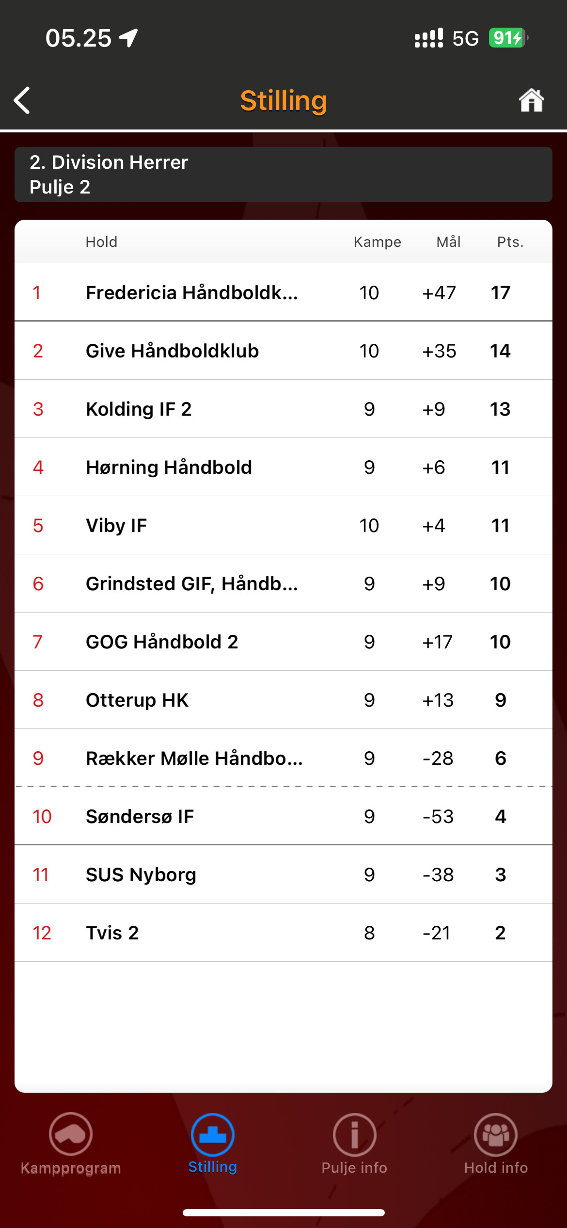 Viby IF presser rækkens bedste til det sidste i tæt opgør mod Fredericia