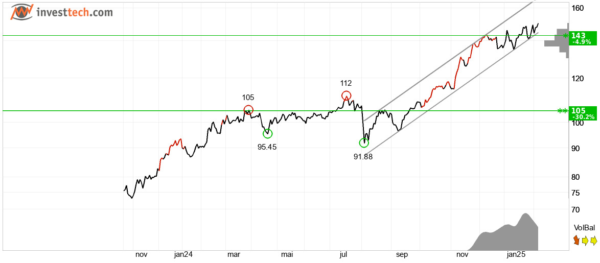 Opstart af Global-klubben i Holte: En ny aktieklub for alle