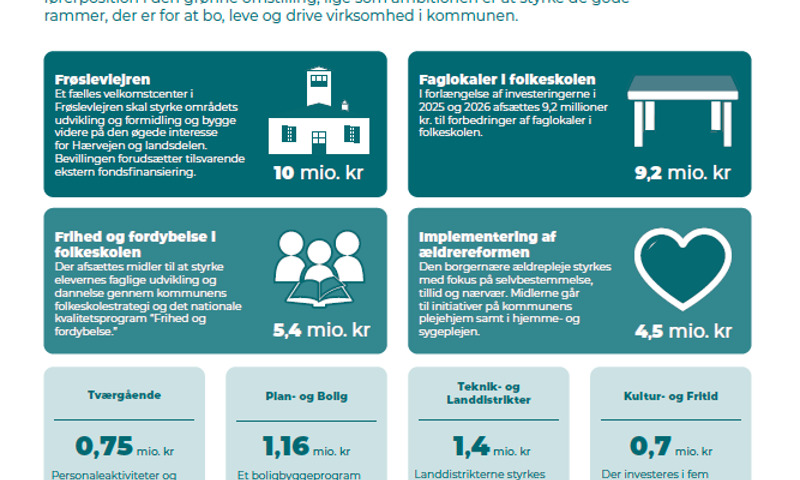 Byrådet i Aabenraa står samlet bag budgetforlig med fokus på drift, investeringer og fremtidens velfærd
