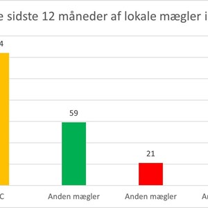 Opslagsbillede