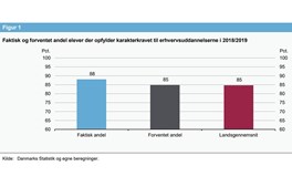 Skolerne i Syddjurs er gode til at løfte elevernes faglige niveau